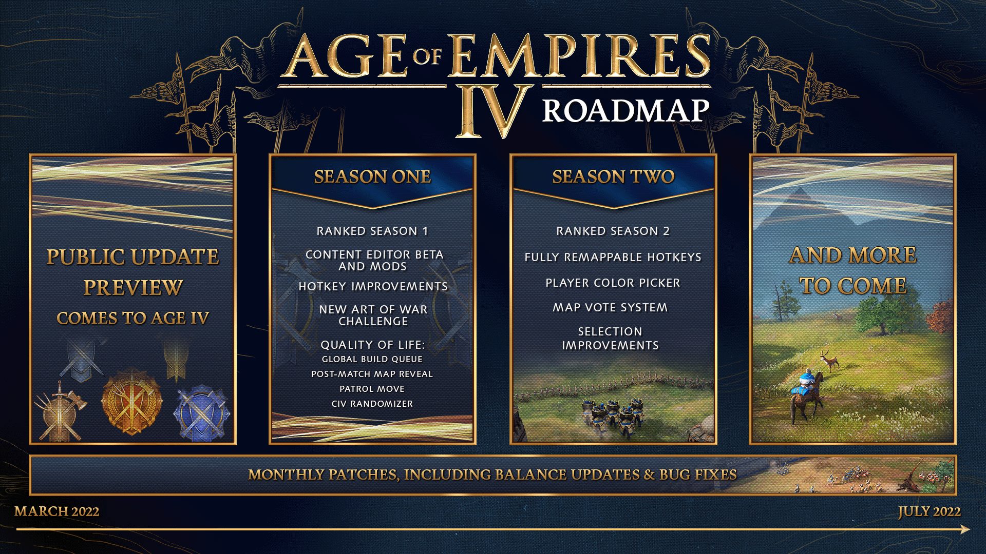 Age of Empires 4 recibirá modificaciones, modo clasificado, mejoras de teclas de acceso rápido y más esta primavera